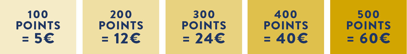 jauge fidélité jauge fidélité